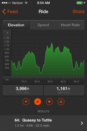 Elevation of the bike